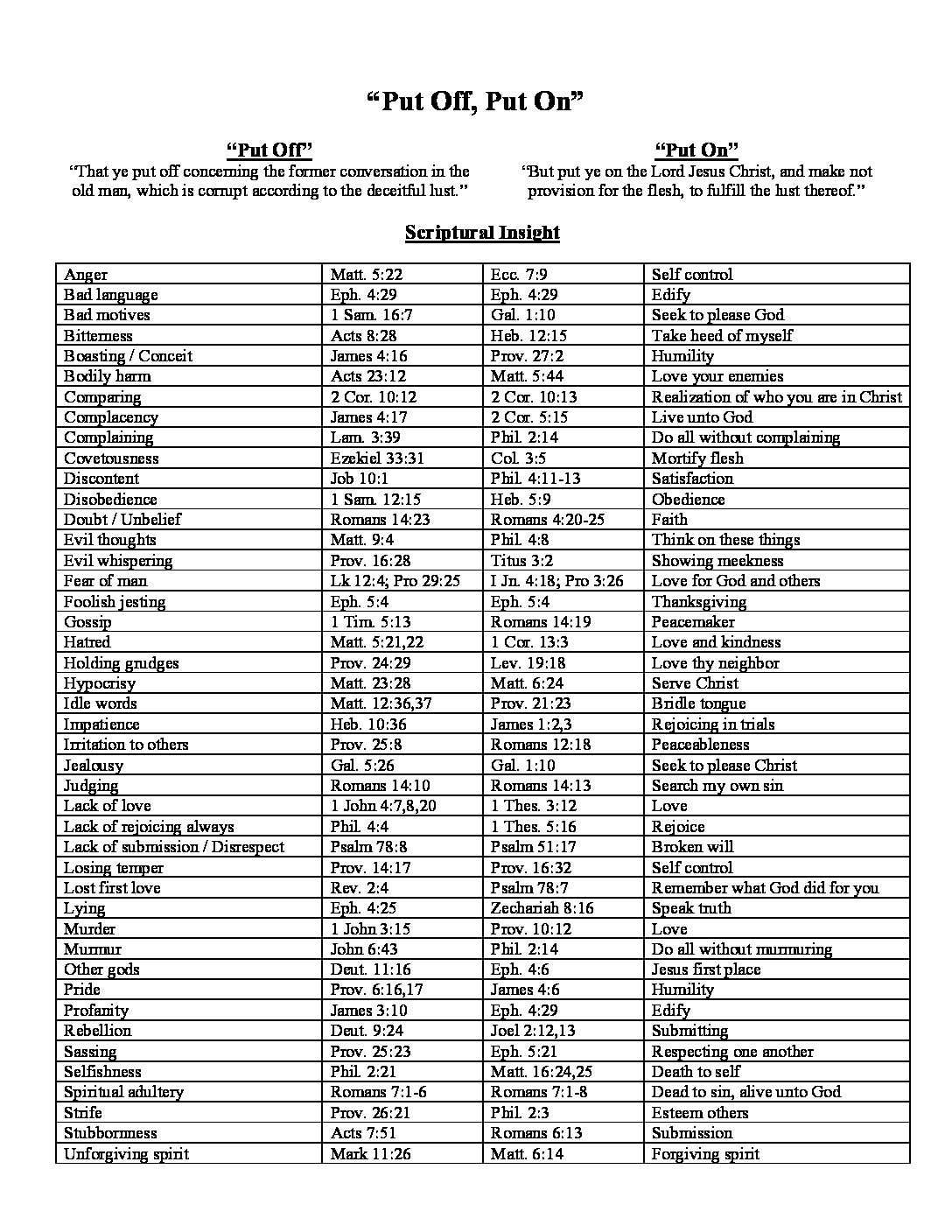 put-off-put-on-chart-1-biblical-counseling-center